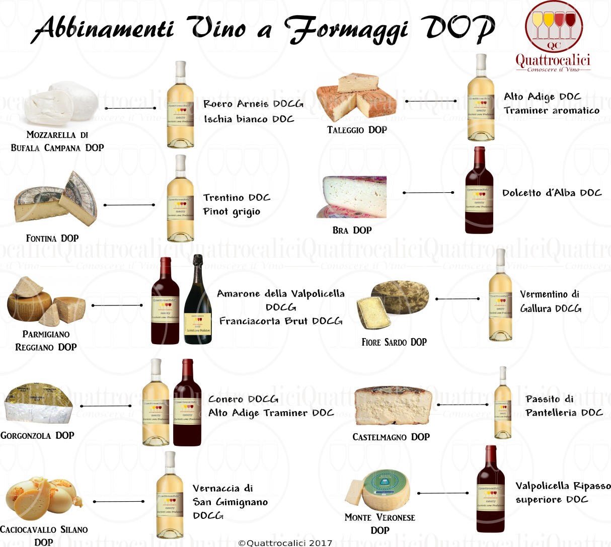 abbinamento-vino-formaggi
