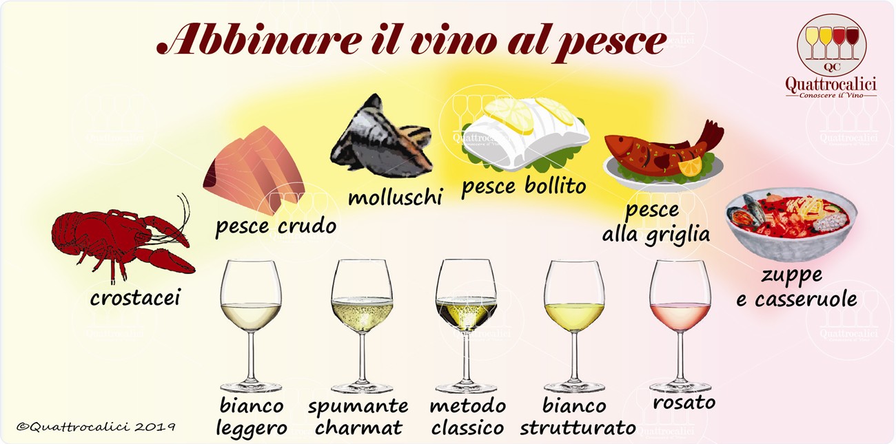 abbinamento vini per il pesce