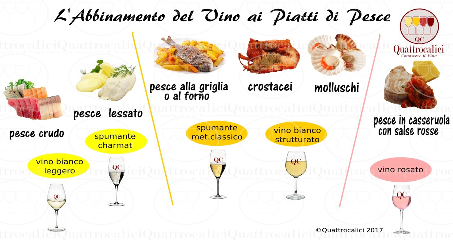 abbinamento-vino-pesce