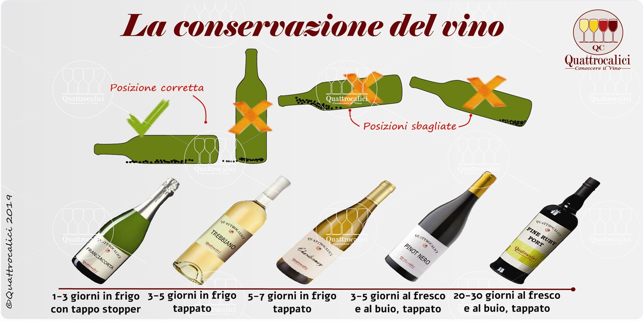 la conservazione del vino