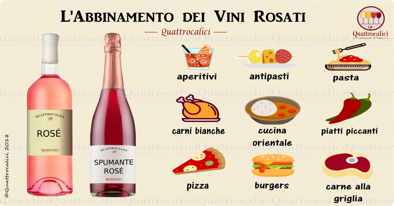 L'Abbinamento dei vini rosati - Quattrocalici - Conoscere il Vino