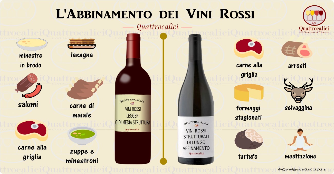 L'Abbinamento dei vini rossi - Quattrocalici - Conoscere il Vino