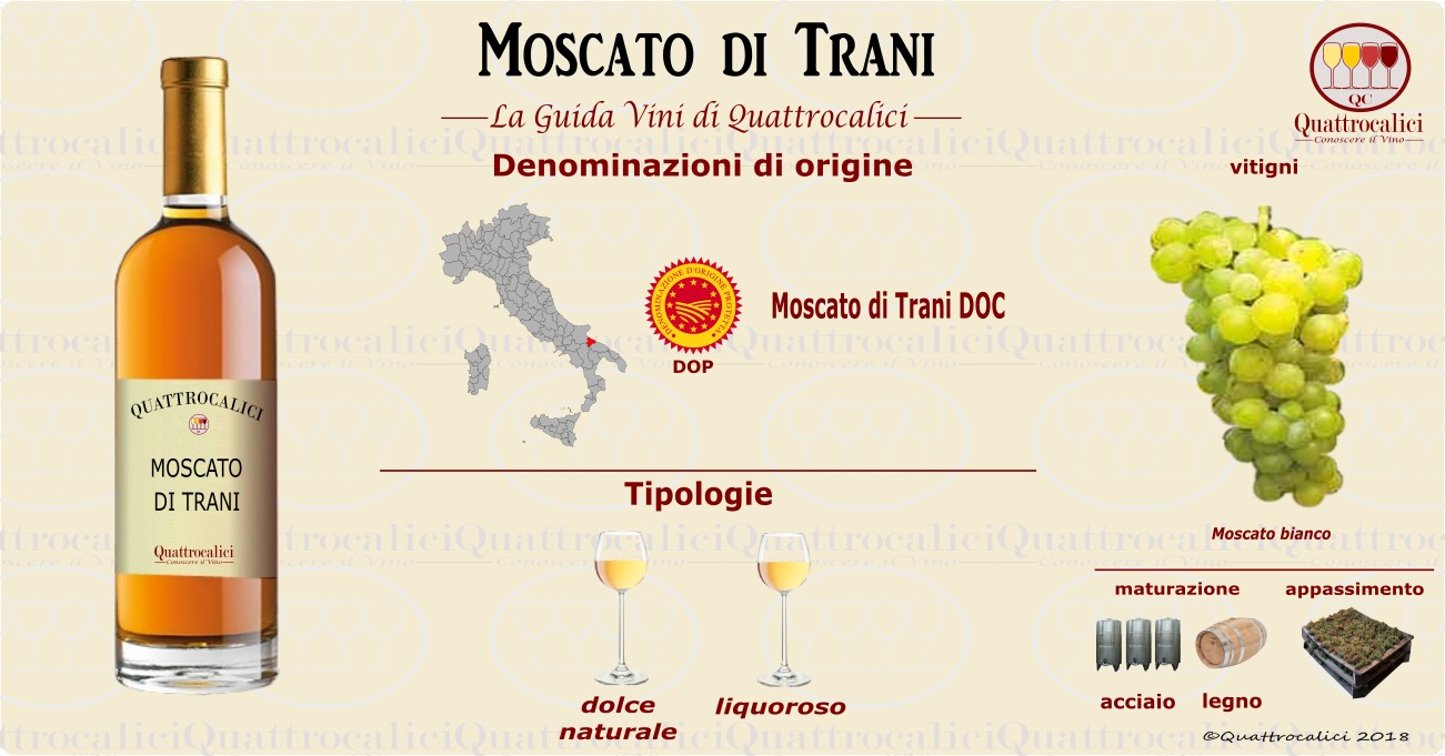 moscato di trani vini