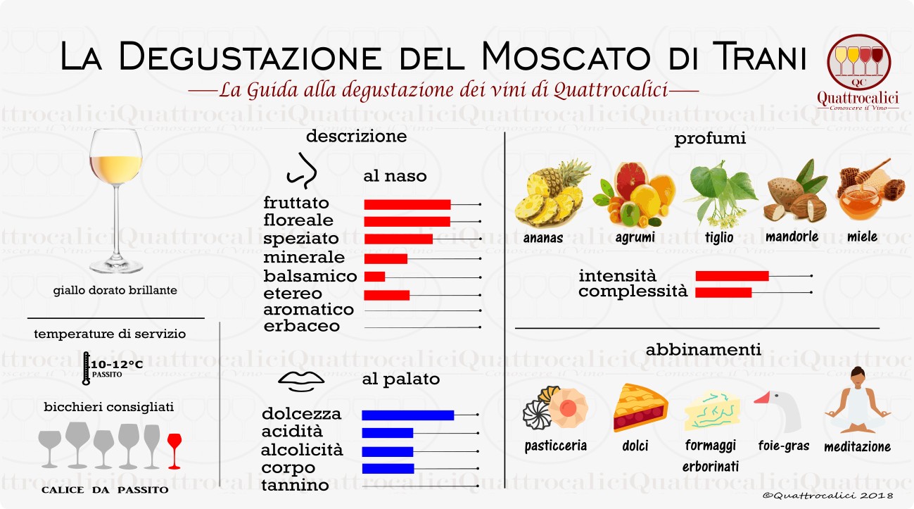 moscato di trani degustazione vini