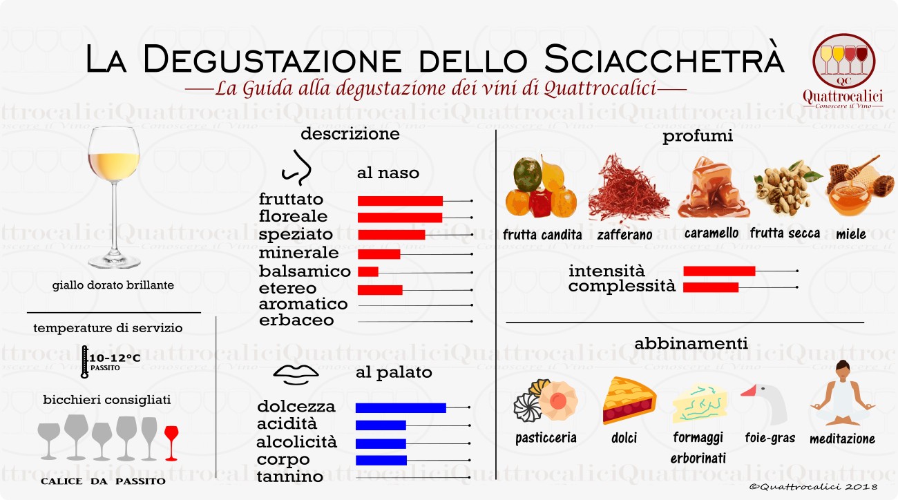 sciacchetrà degustazione vin
