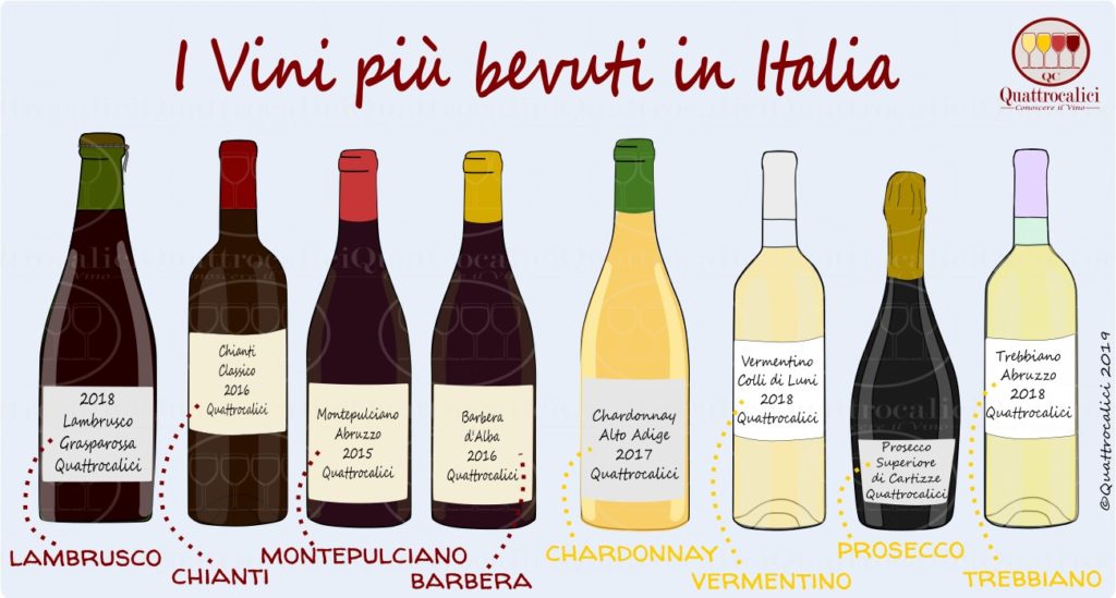 I vini più bevuti in Italia