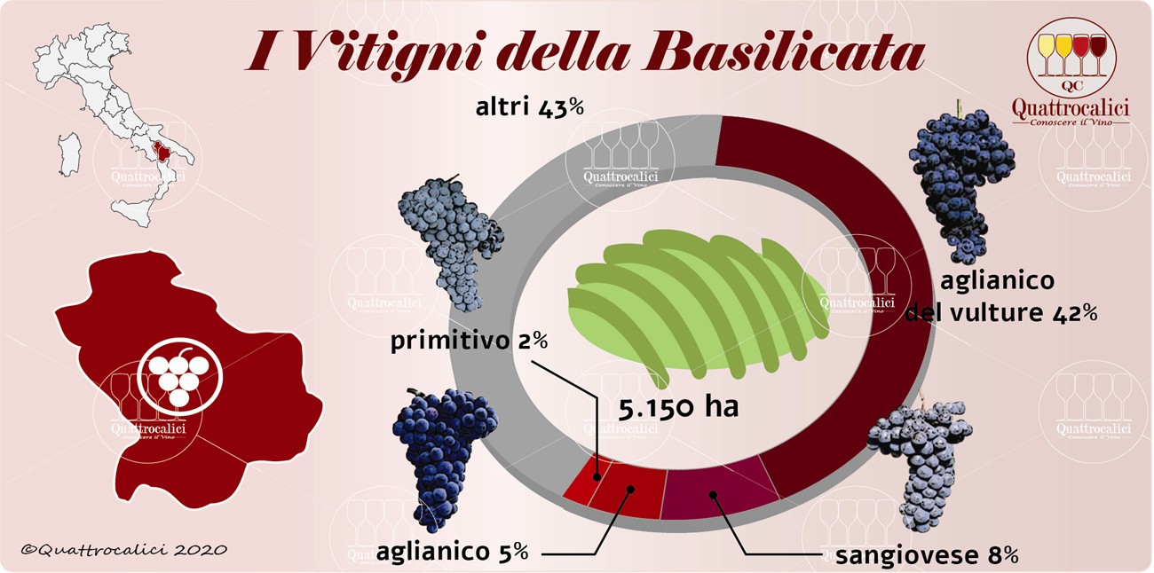 i vitigni della basilicata
