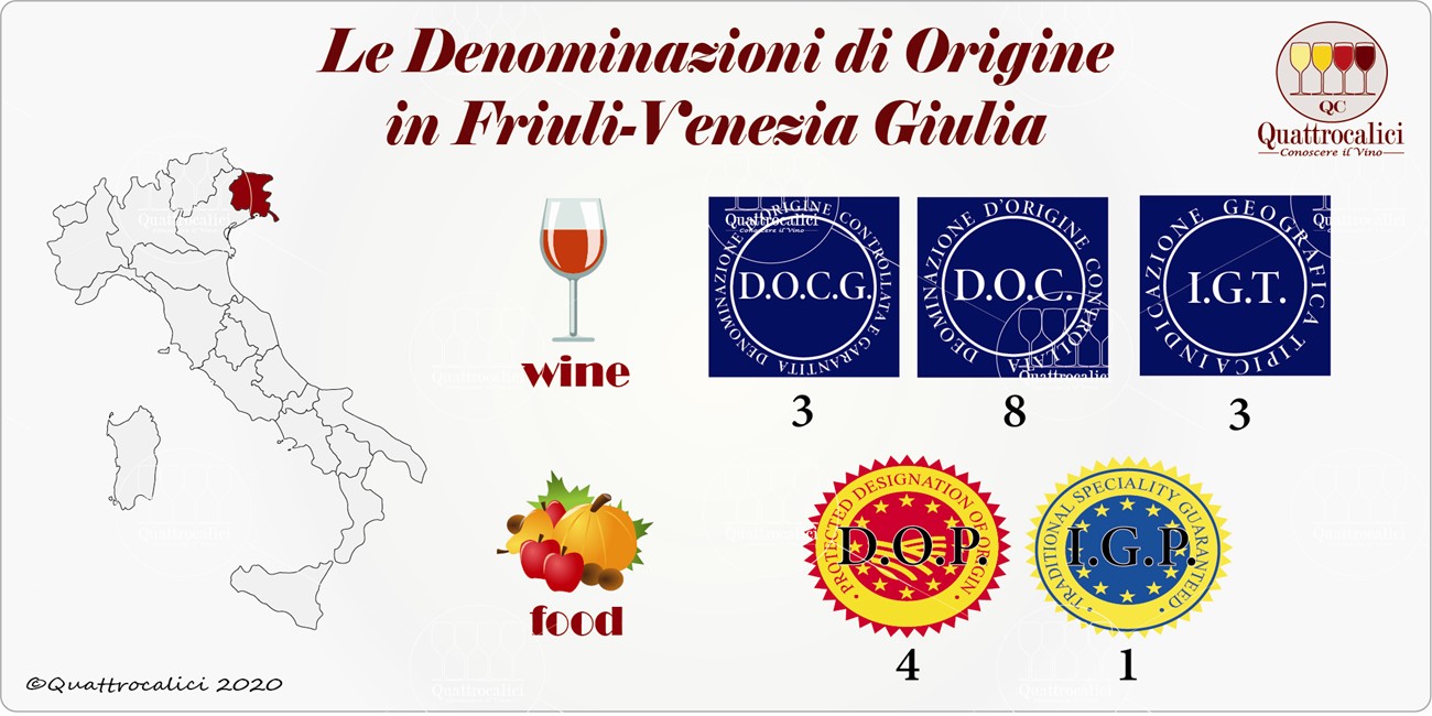 friuli-venezia-giulia denominazioni