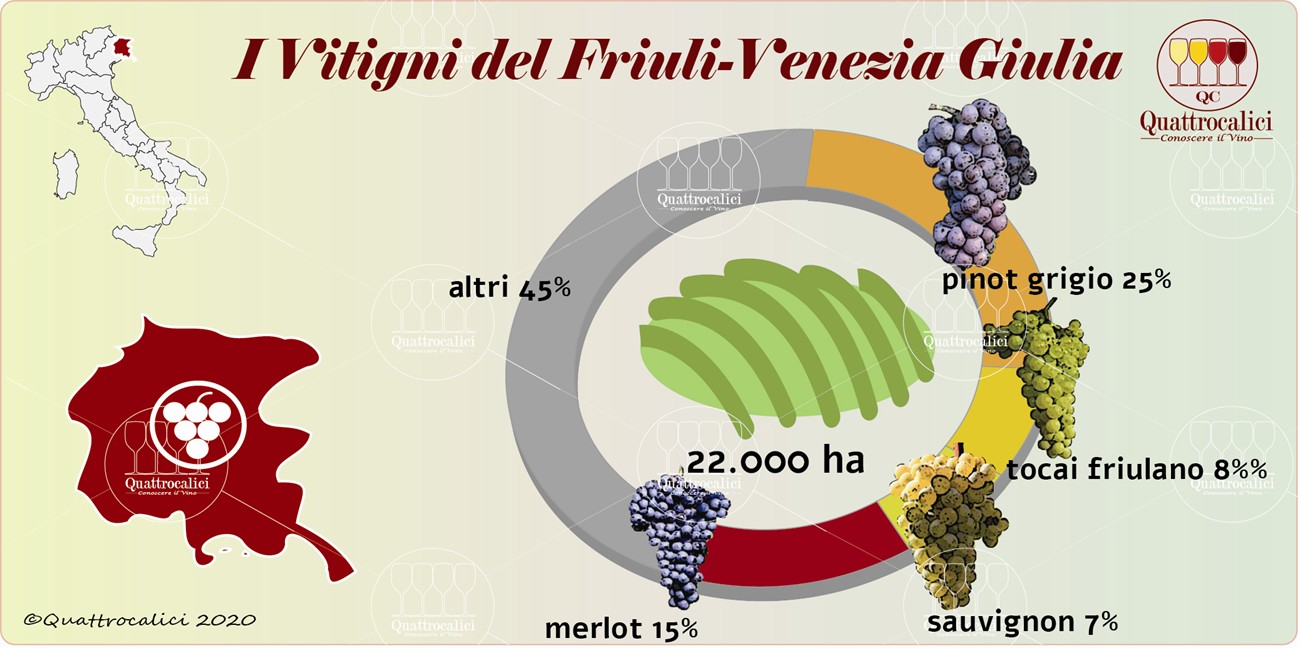 i vitigni del friuli venezia giulia
