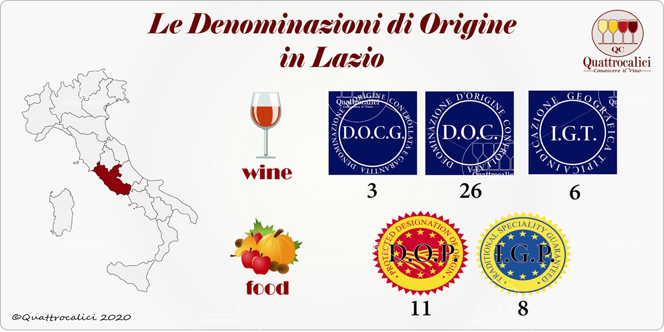 lazio denominazioni
