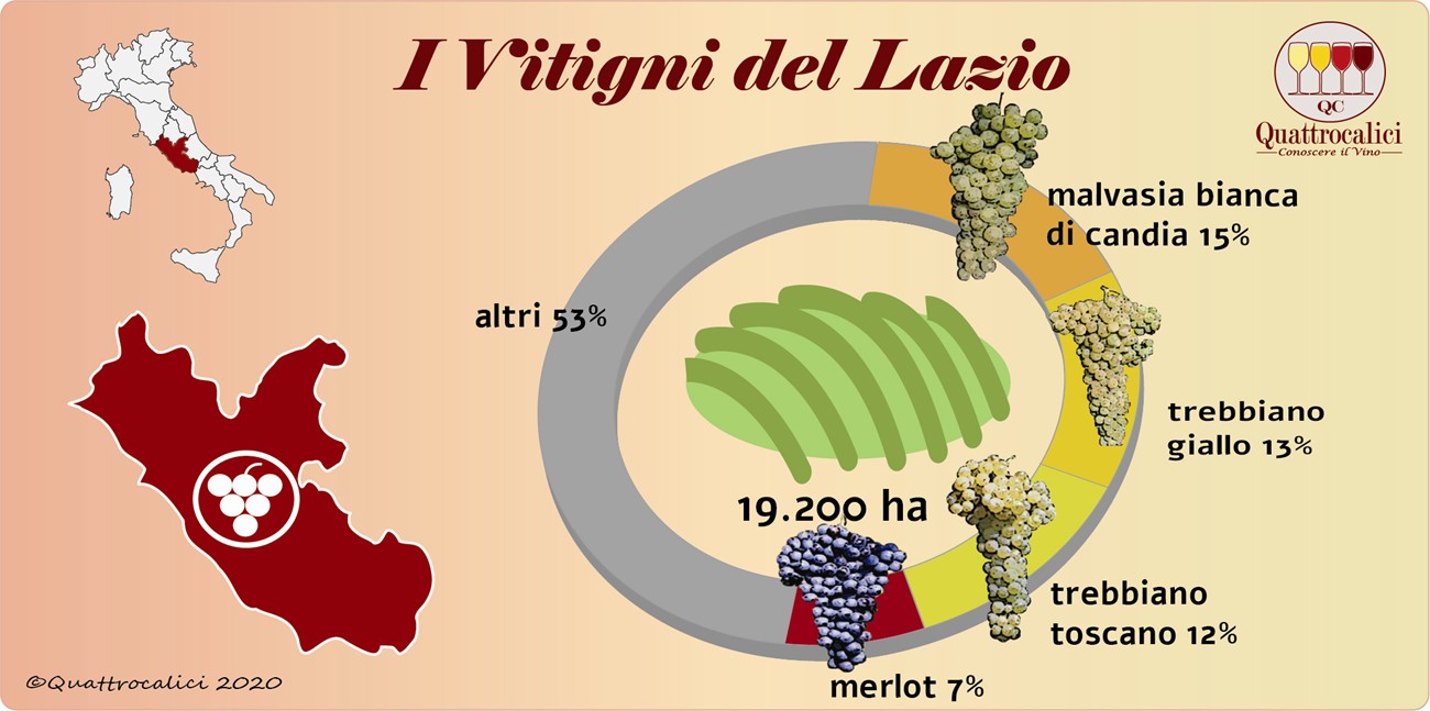 i vitigni del lazio
