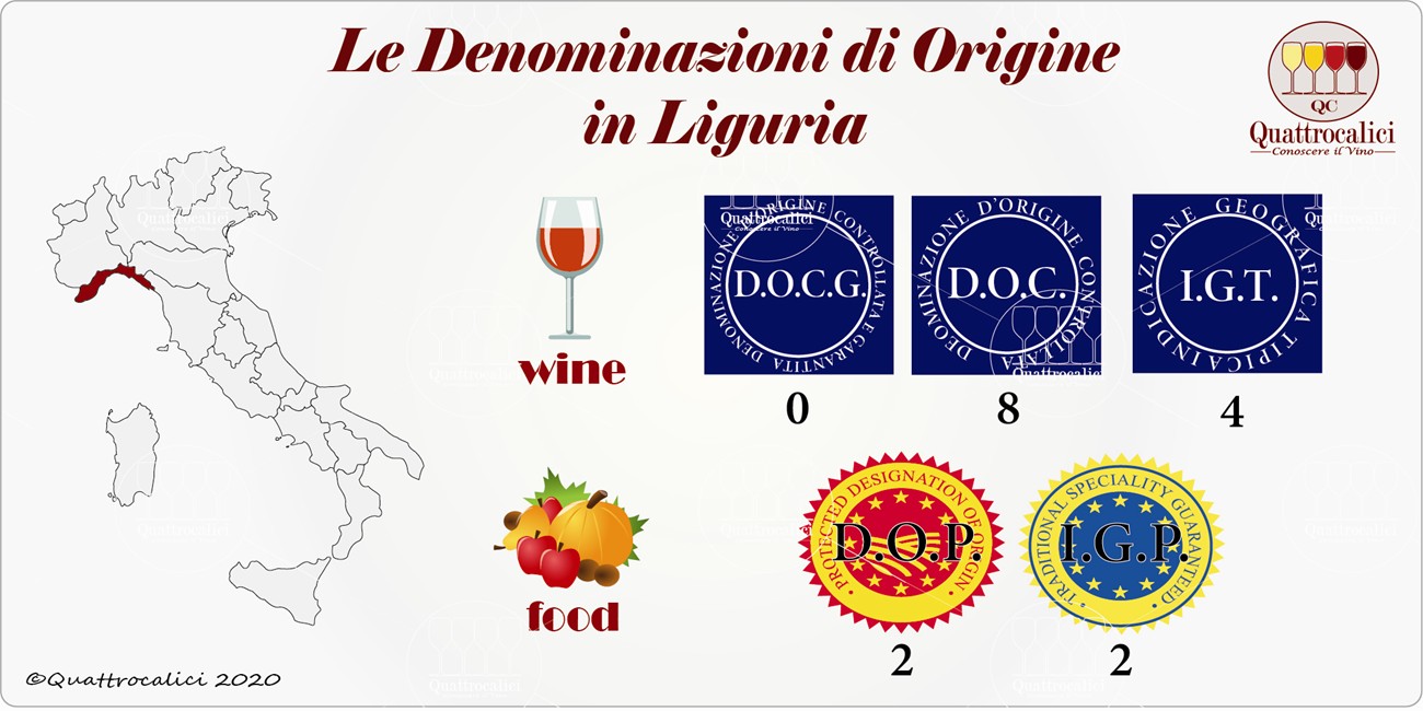 liguria denominazioni