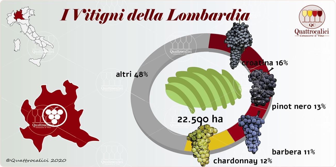 i vitigni della lombardia