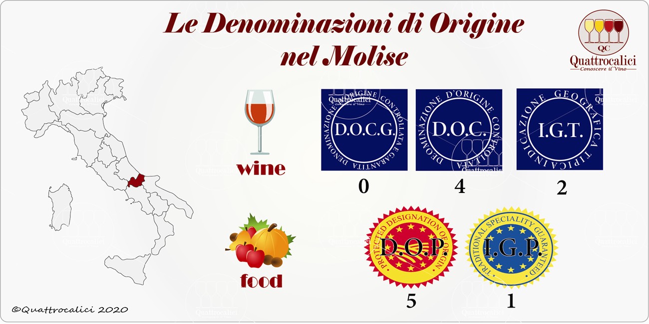 molise denominazioni