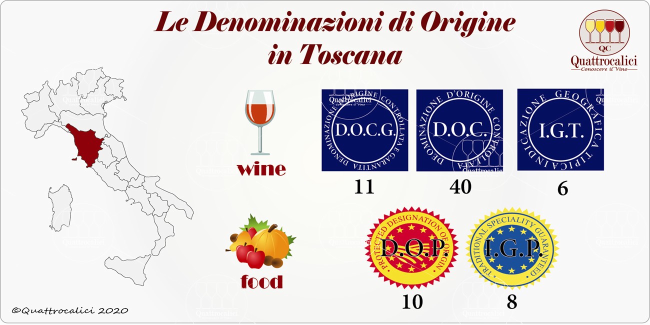toscana denominazioni