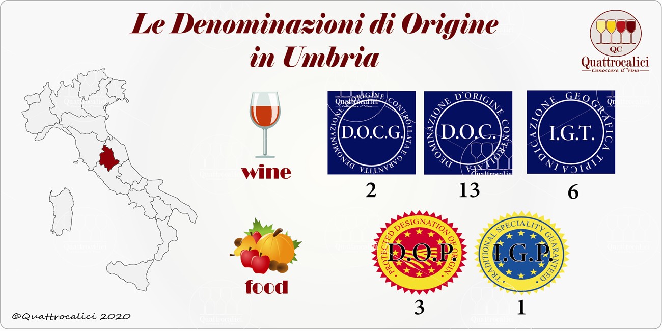 umbria denominazioni