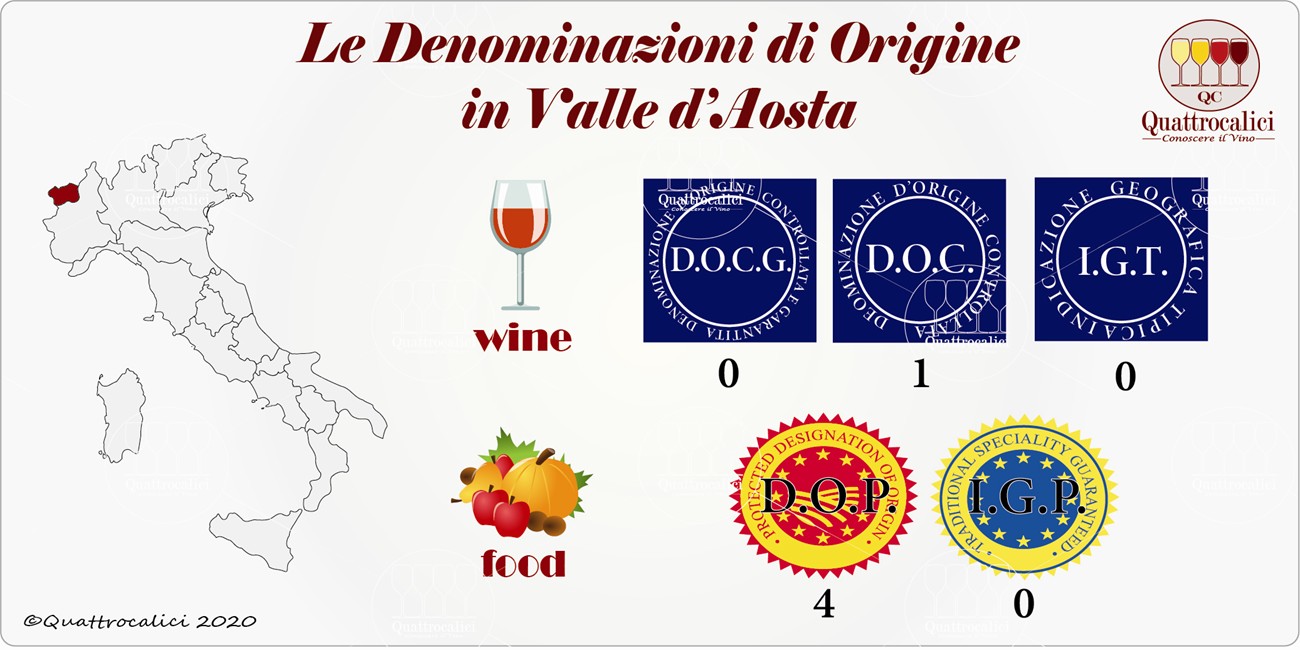 valle d'aosta denominazioni