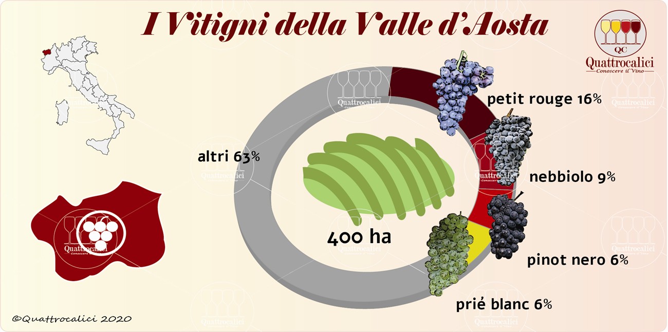 I vitigni della Valle d'Aosta