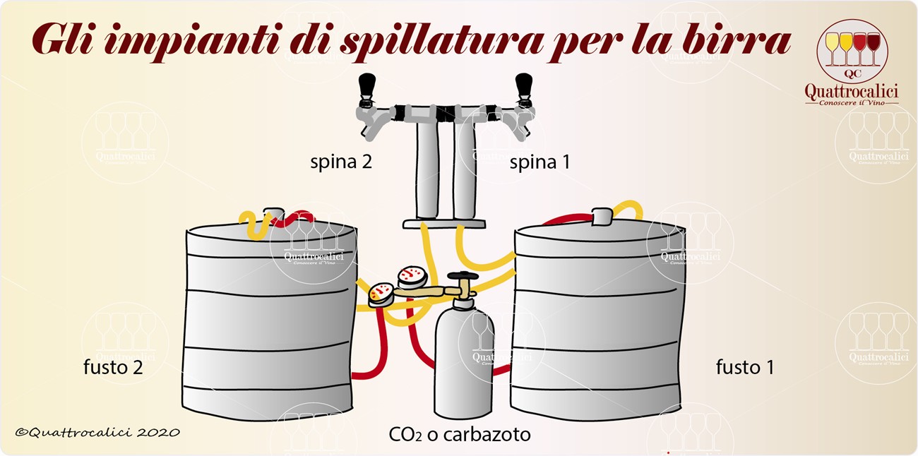 impianti spillatura birra