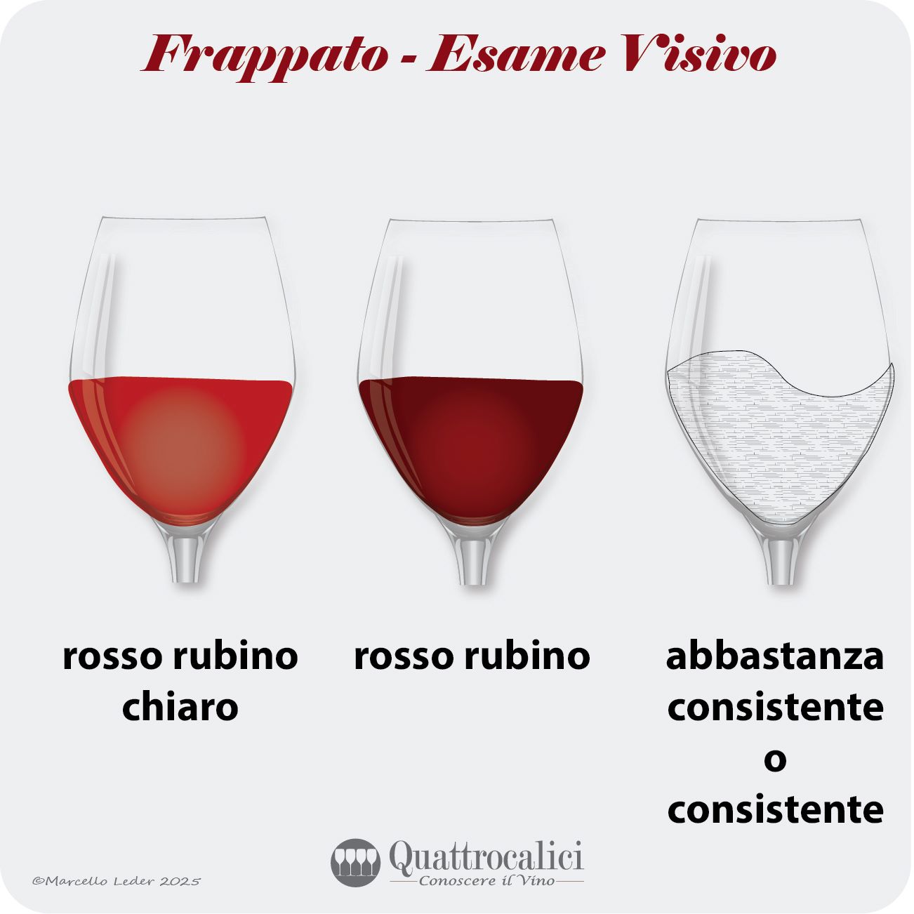 L'esame visivo dei vini Frappato