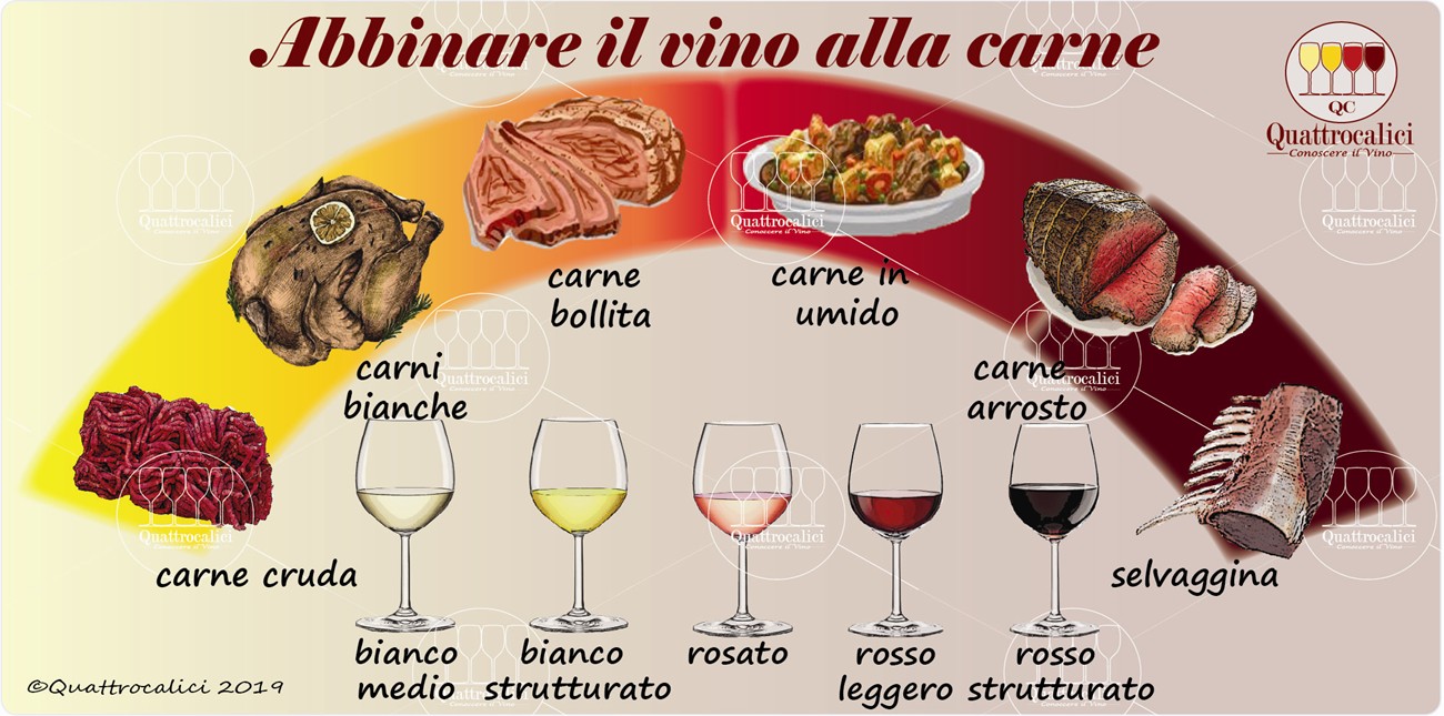 abbinamento della carne col vino