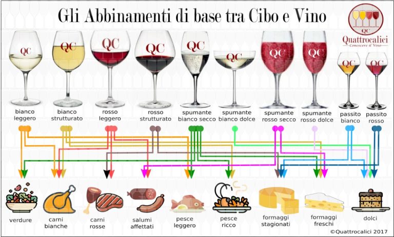 abbinamento-cibo-vino