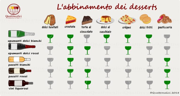 abbinamento vino dessert e dolci