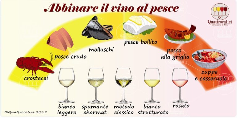 abbinamento vini pesce