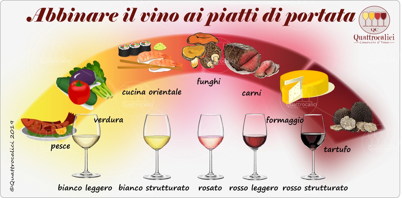 abbinamento ai vini dei piatti di portata