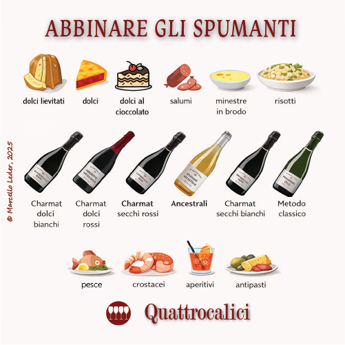 Abbinare al cibo gli spumanti