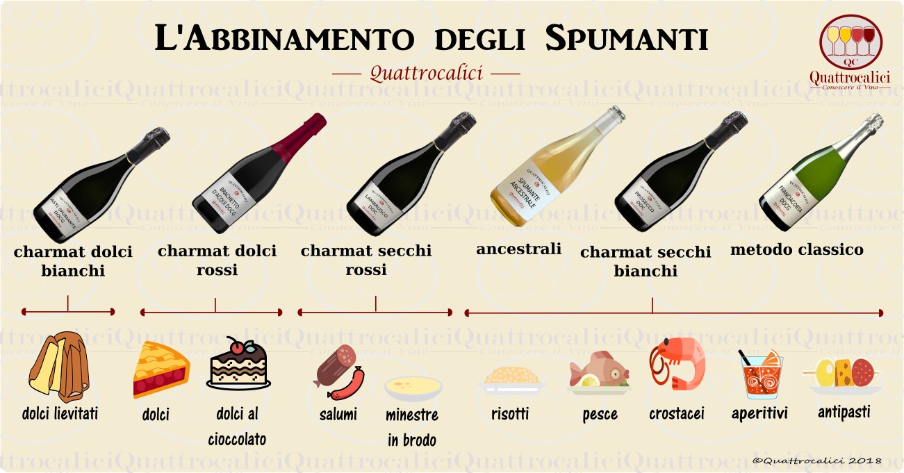 abbinamento al cibo degli spumanti