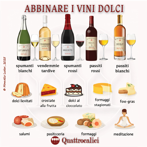 L'abbinamento dei Vini Dolci