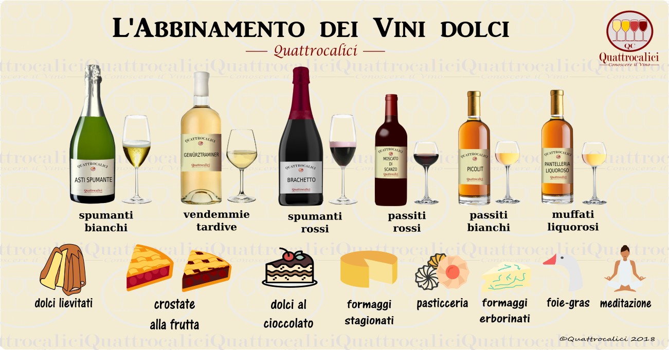 abbinamento vini dolci al cibo