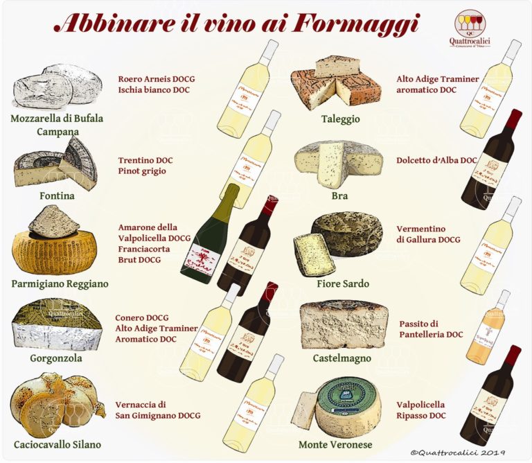 abbinamento vino formaggi