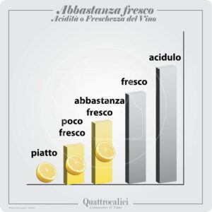 vino abbastanza fresco