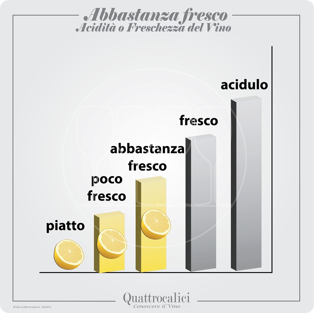 vino abbastanza fresco