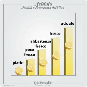 vino acidulo