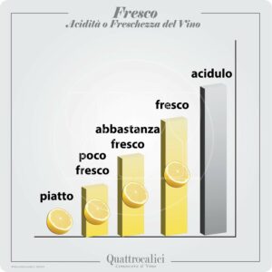 vino fresco
