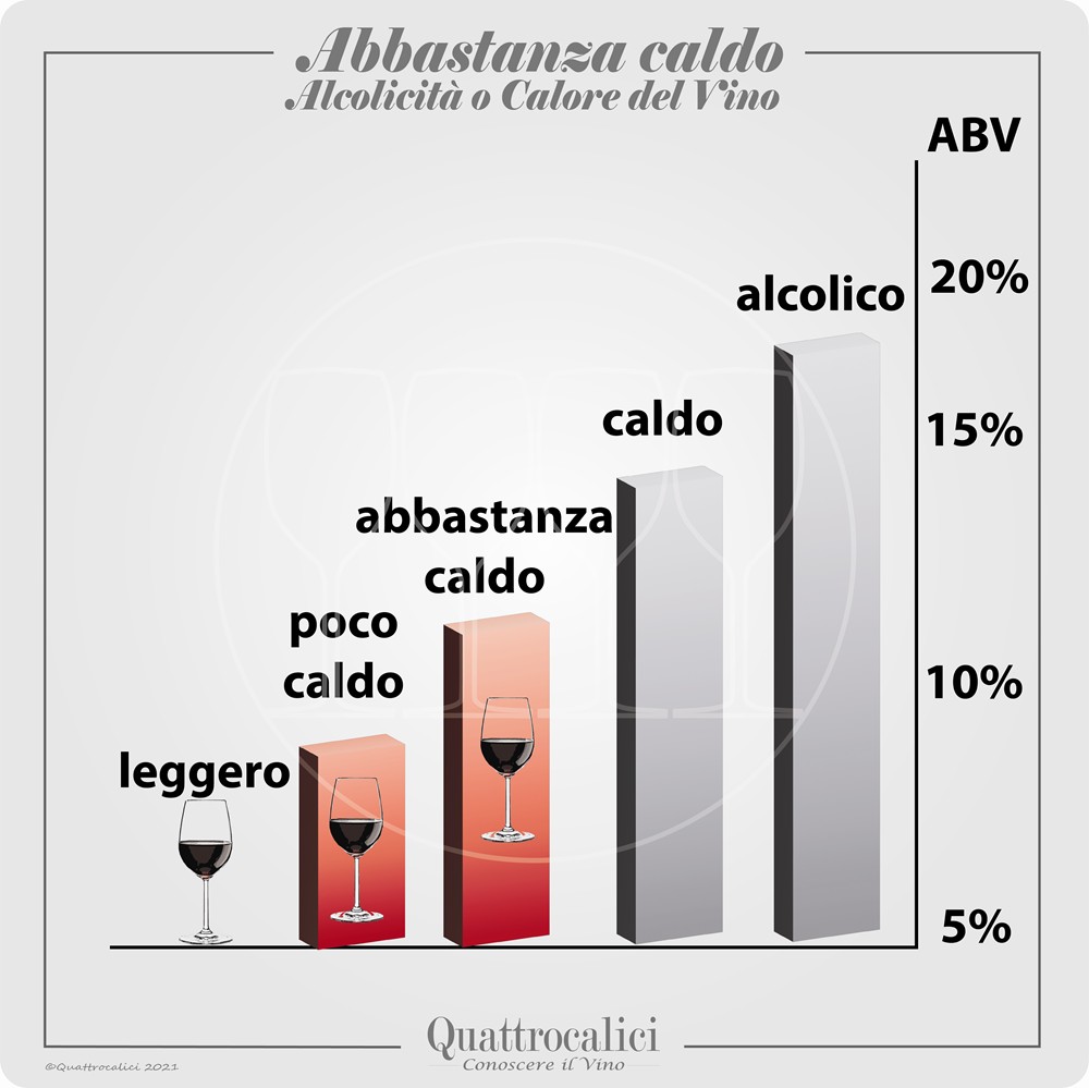 vino abbastanza caldo