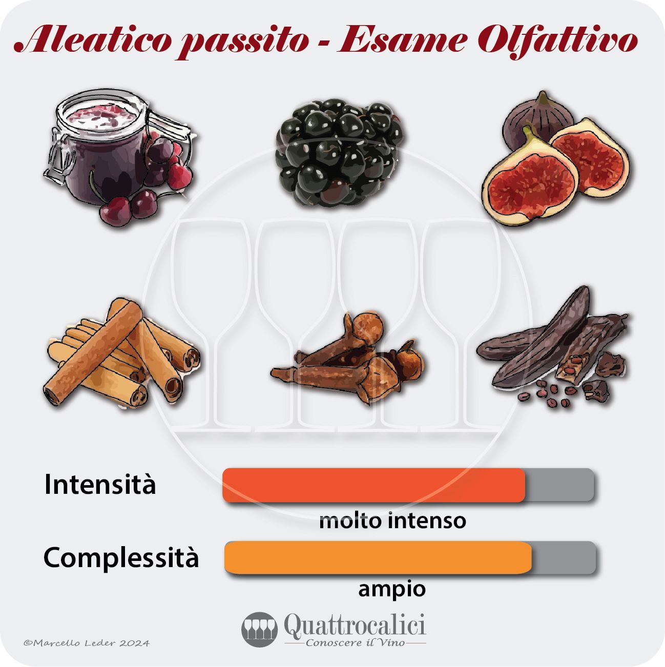 l'esame olfattivo dei vini aleatico passito