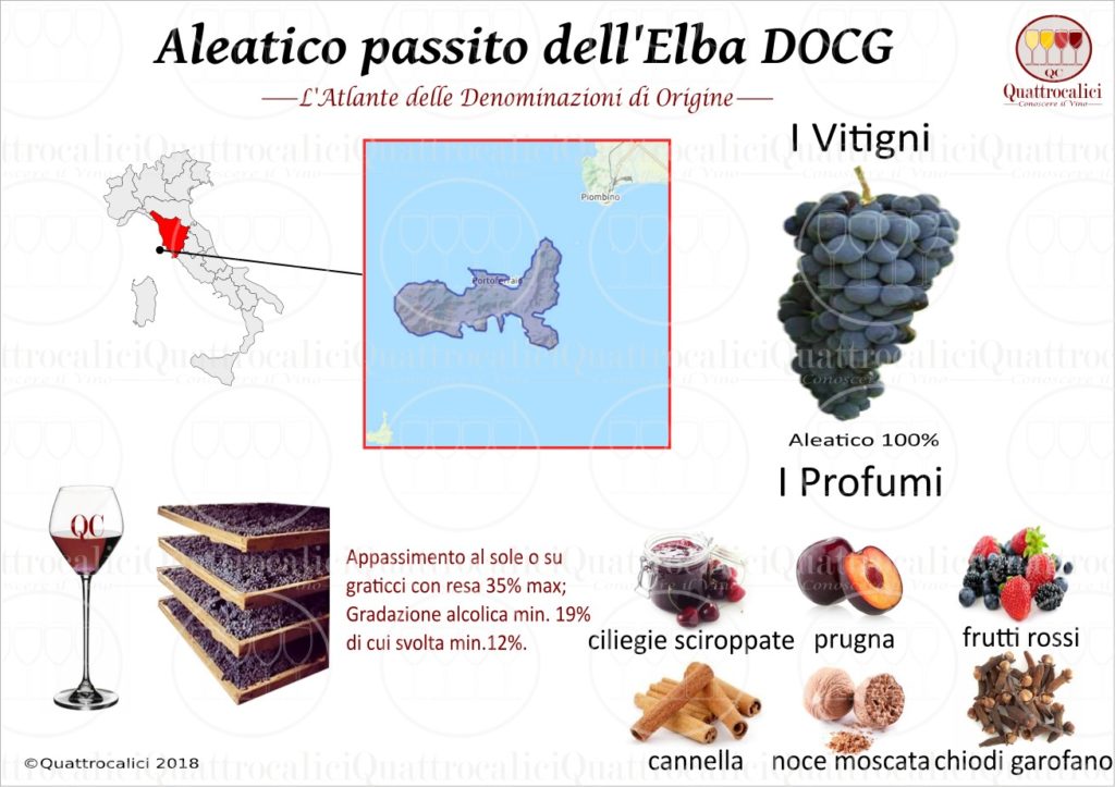 Aleatico Passito Elba DOCG