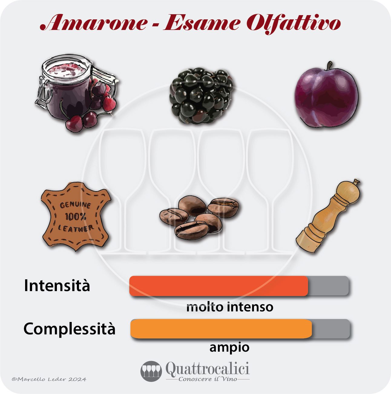 l'esame olfattivo dei vini amarone