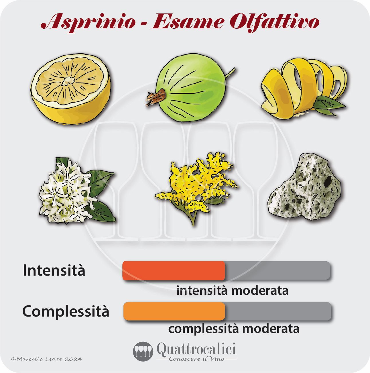 L'esame olfattivo dei vini Asprinio