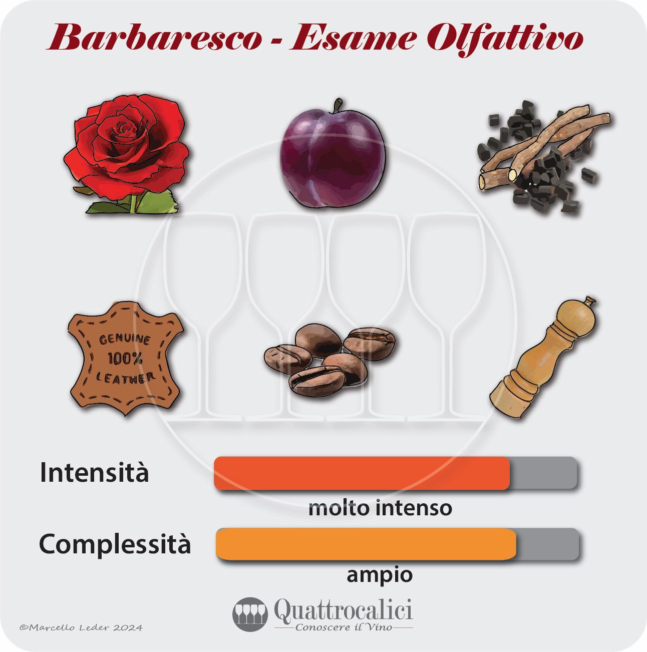 L'esame olfattivo dei vini Barbaresco