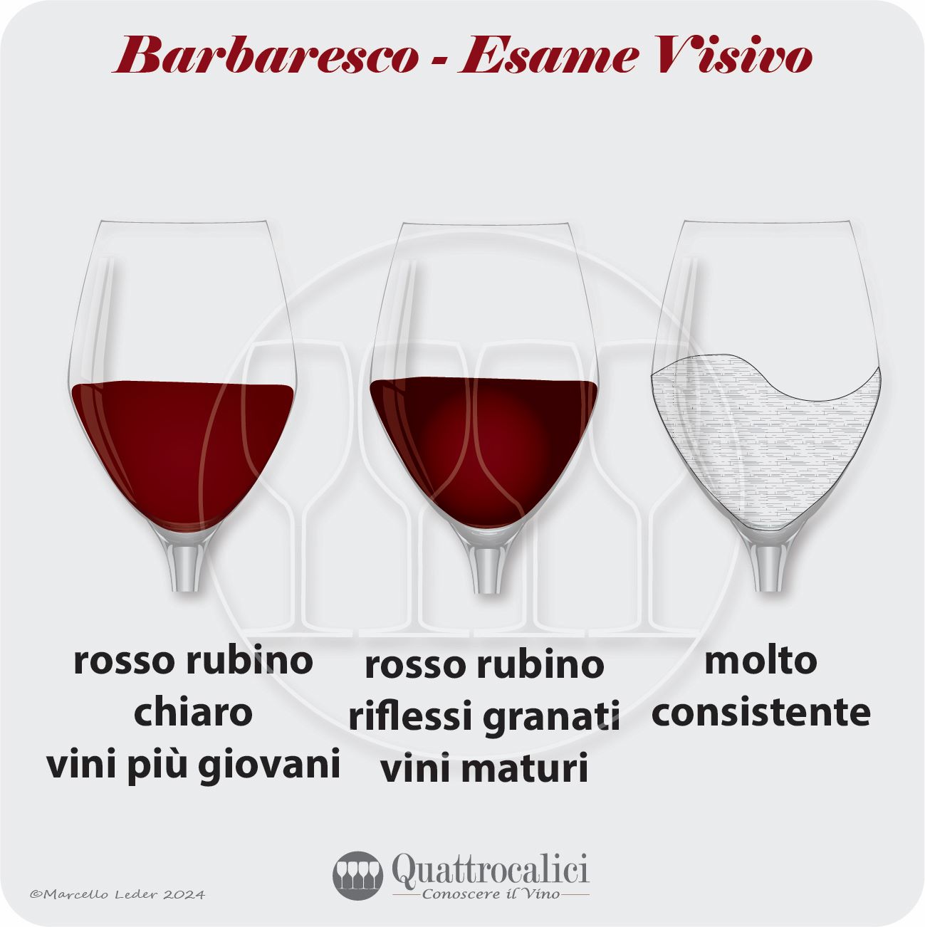 L'esame visivo dei vini Barbaresco