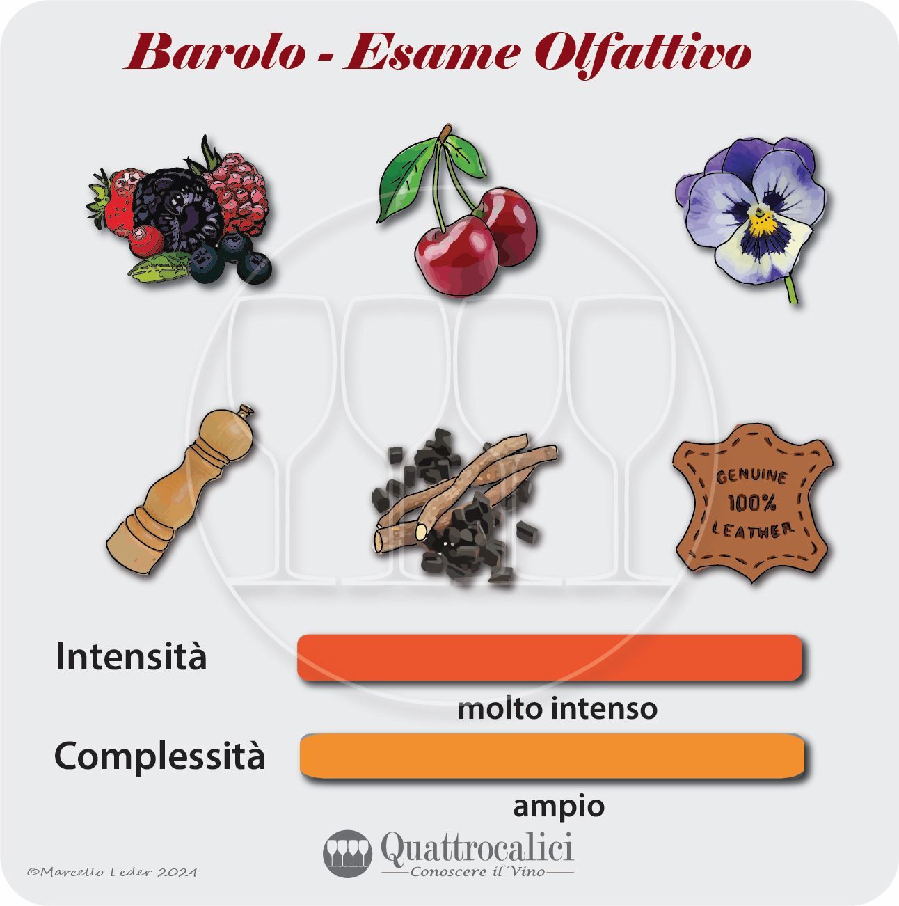 L'esame olfattivo dei vini Barolo