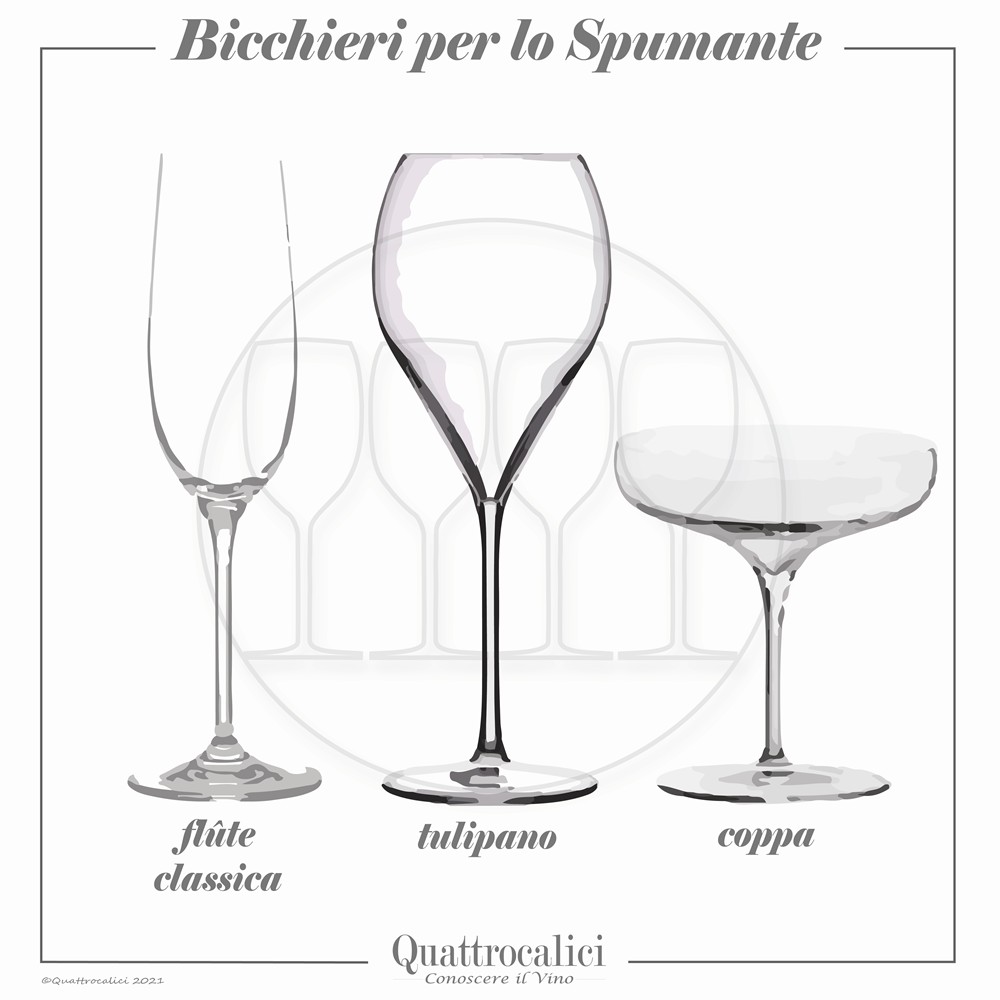 Bicchieri per vini bianchi leggeri - Quattrocalici