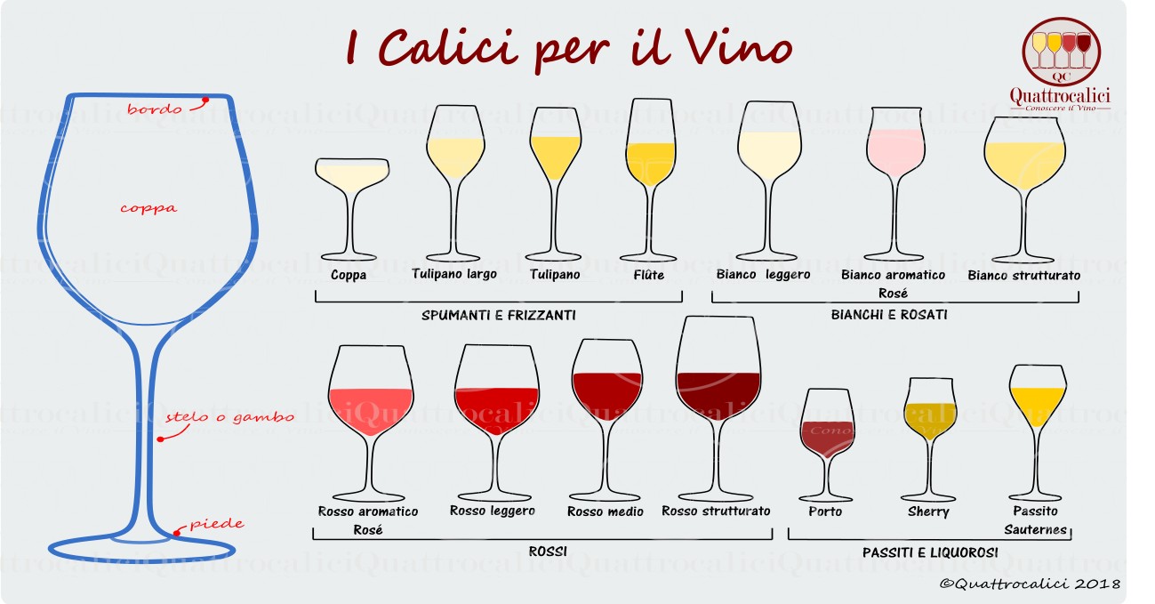 Calici da vino rosso - Servire il vino