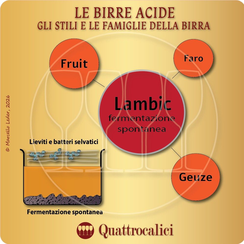 Le Birre acide e la fermentazione spontanea