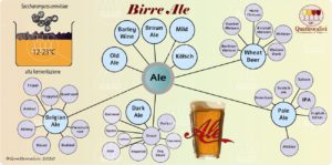 birre ale